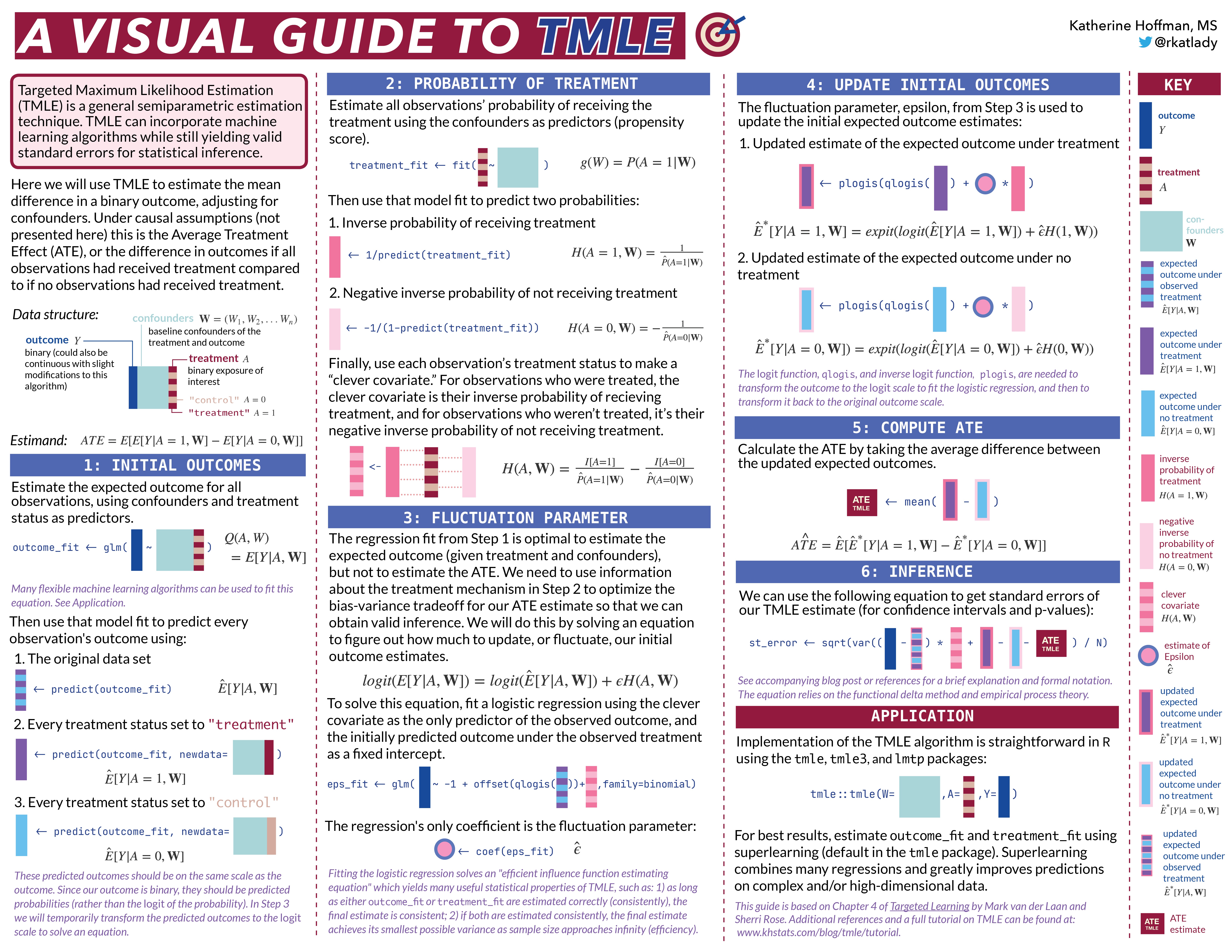 cheatsheet